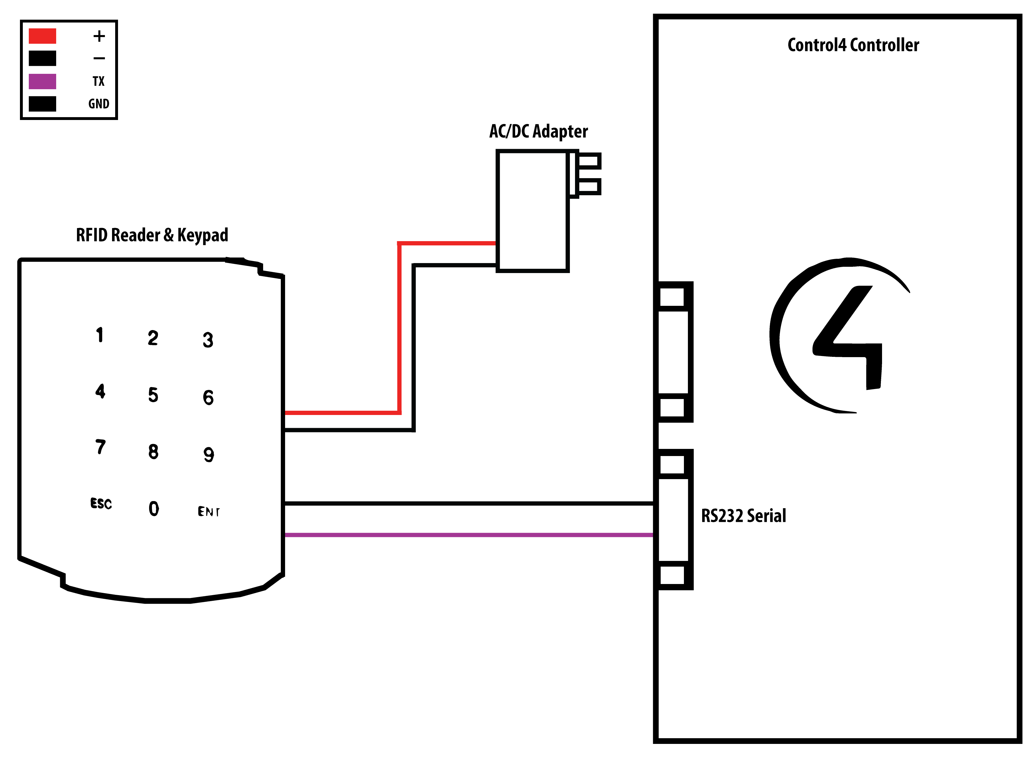 Access Control Card Reader Wiring Diagram from www.houselogix.com